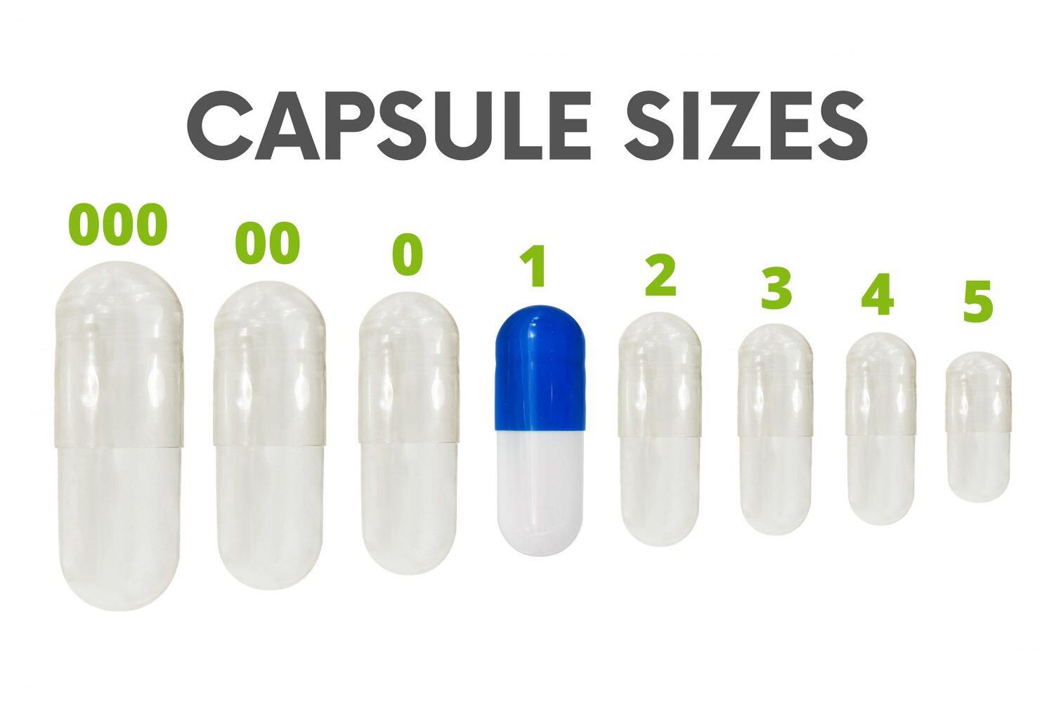 sizes of capsules