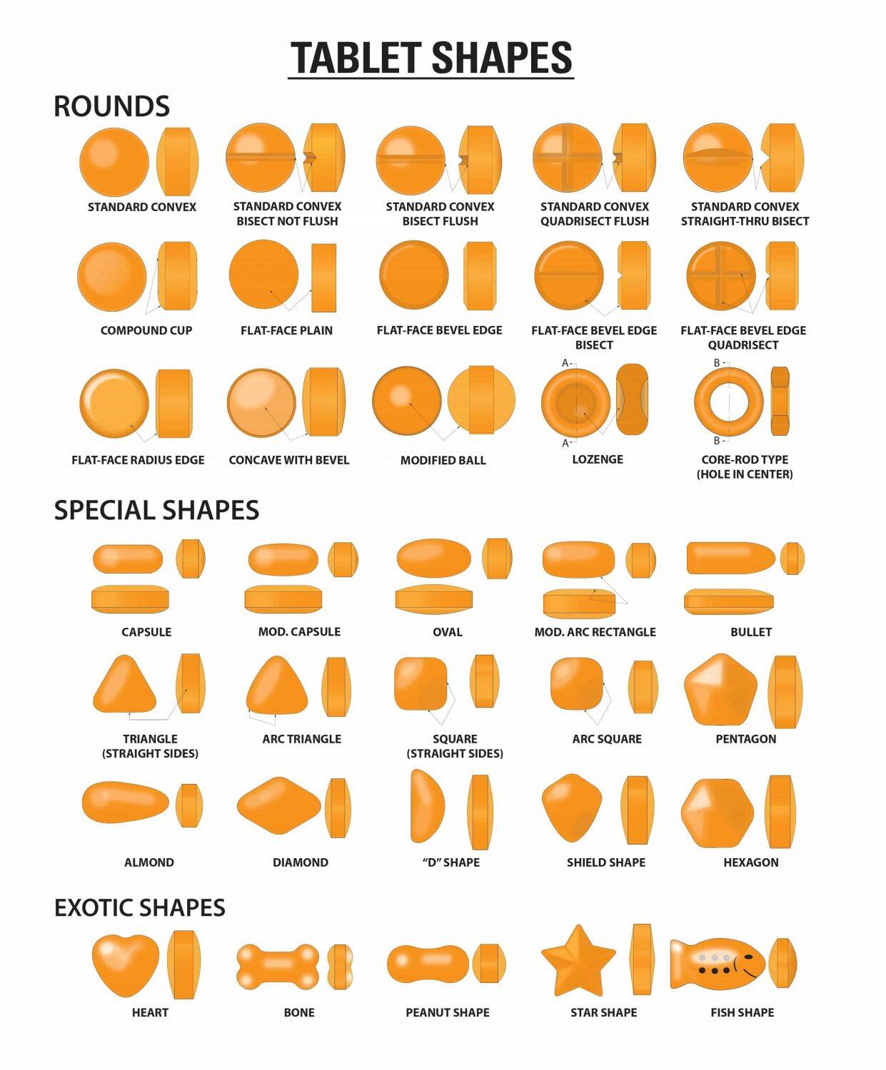 tablet shapes
