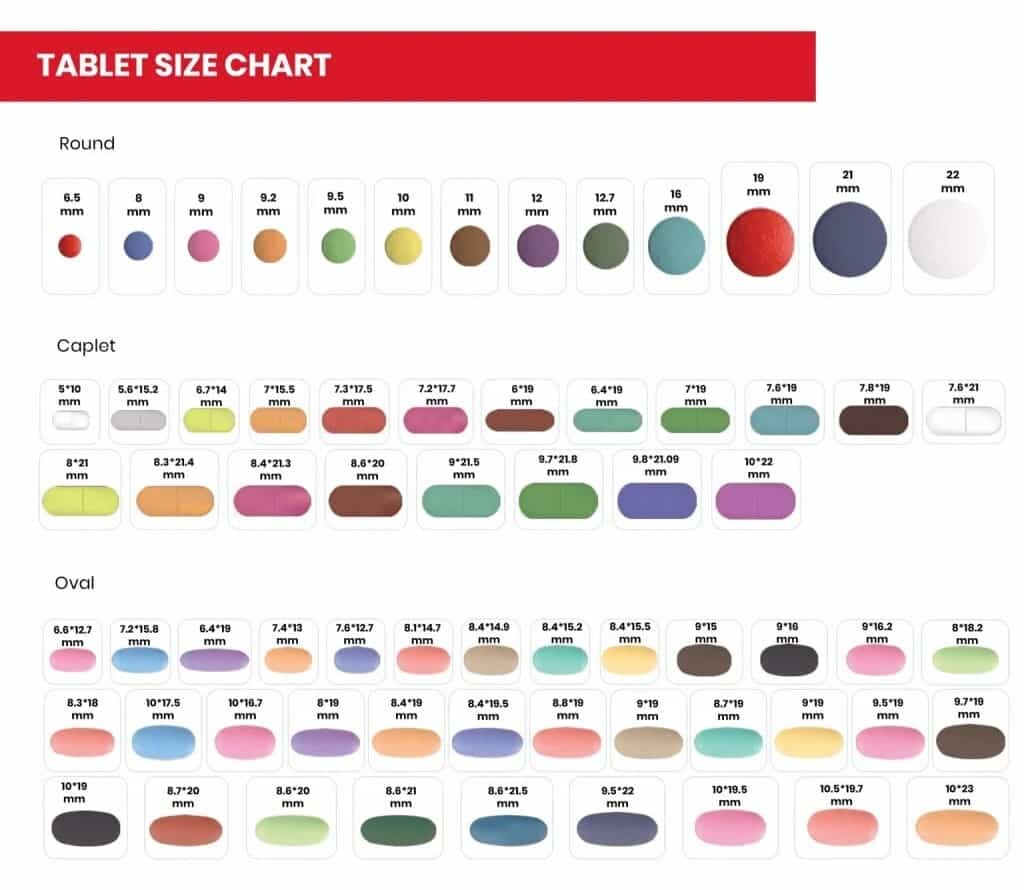 tablet sizes