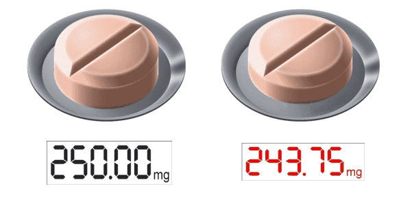 Weight Variations