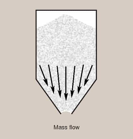 Mass Flow