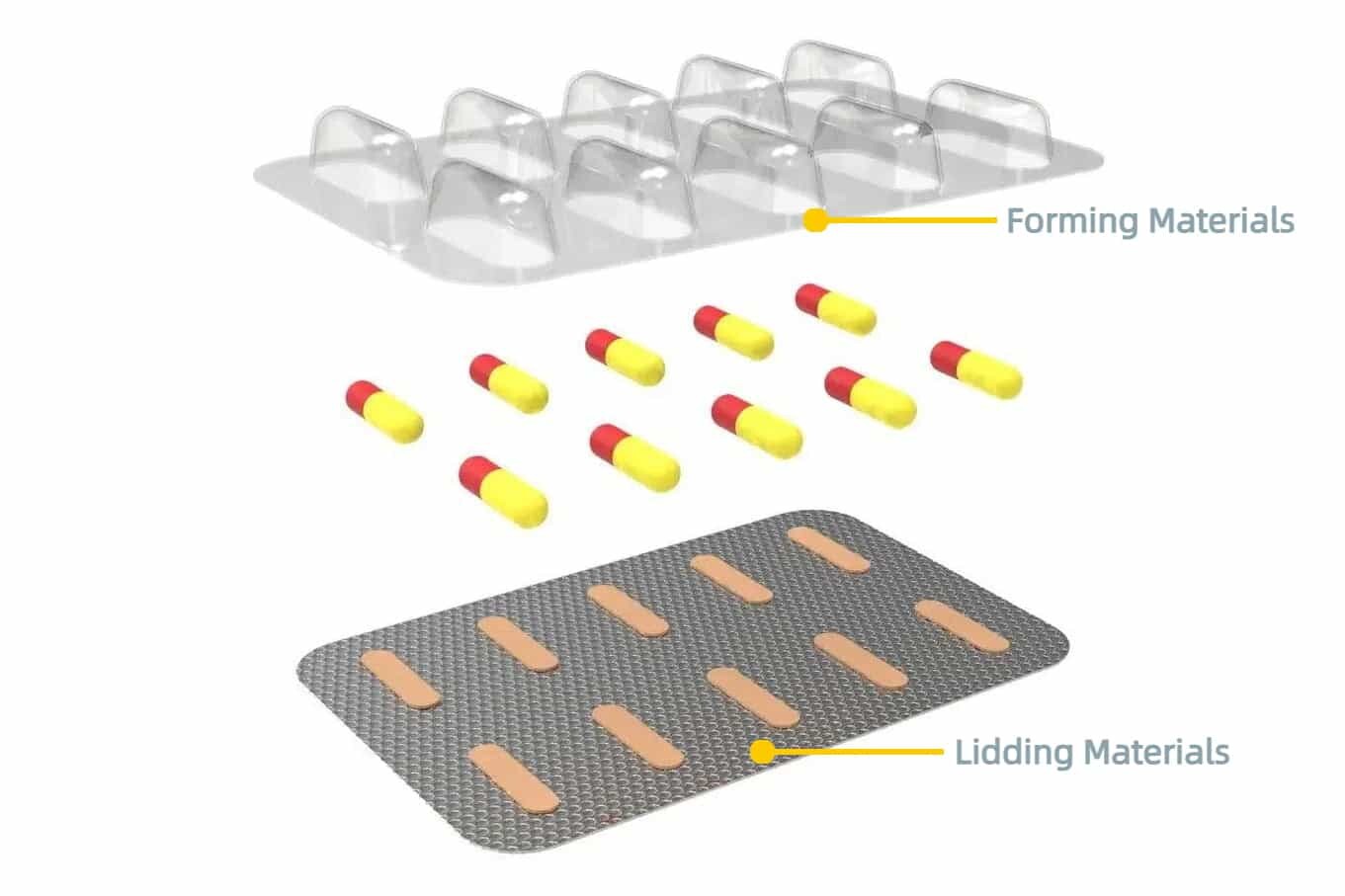Types of Pharmaceutical Blister Packaging Materials